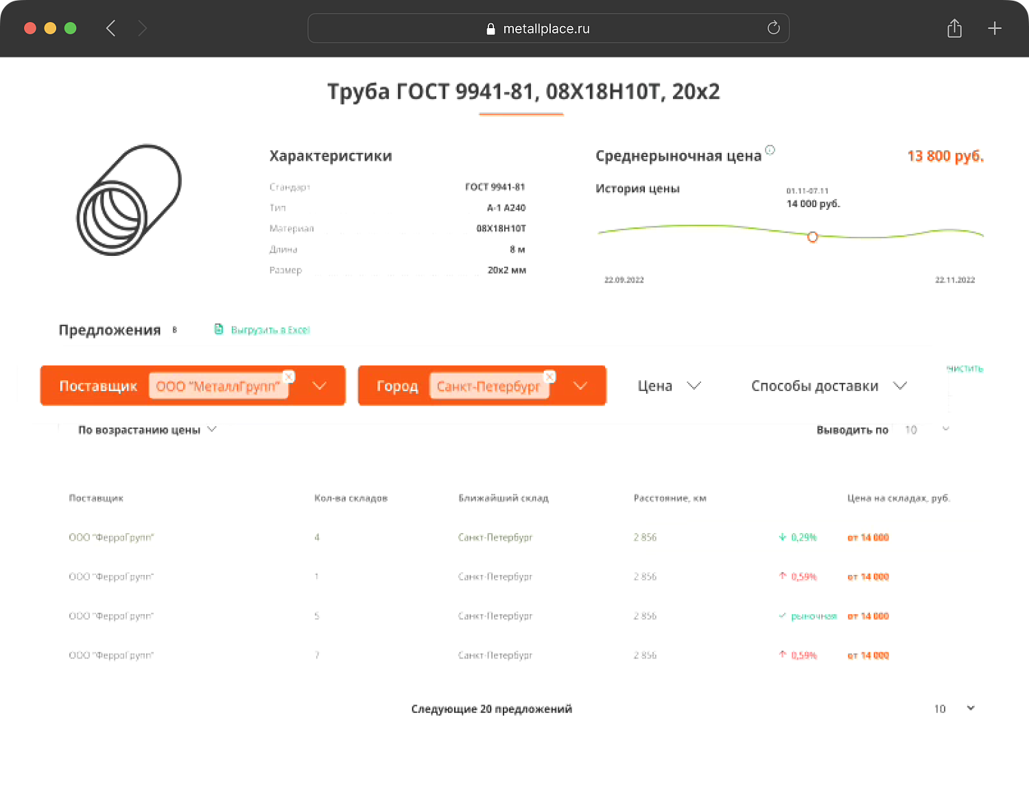 Карточка товара